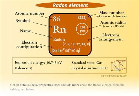 radon electronic configuration|Technical data for the element Radon in the Periodic Table.